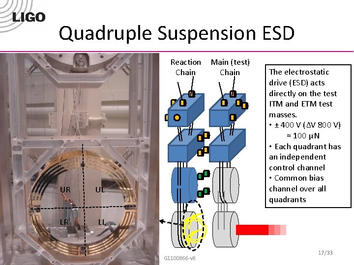 Quadruple Suspension ESD Reaction Main (test) Chain UR UL LR LL G 1100866 -v