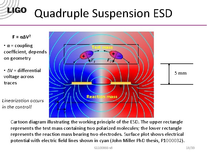 Quadruple Suspension ESD F = αΔV 2 • α = coupling coefficient, depends on