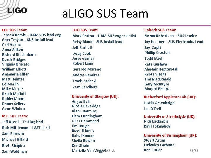 a. LIGO SUS Team LLO SUS Team: Janeen Romie – HAM SUS lead eng