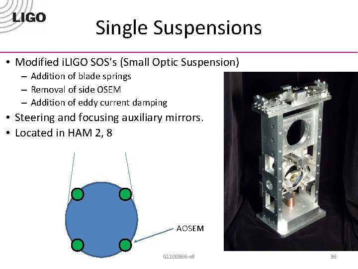 Single Suspensions • Modified i. LIGO SOS’s (Small Optic Suspension) – Addition of blade