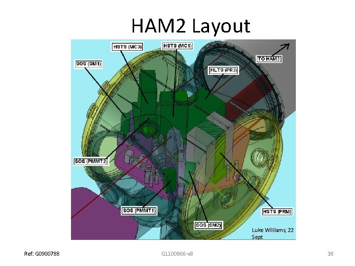 HAM 2 Layout Luke Williams, 22 Sept Ref: G 0900788 G 1100866 -v 8