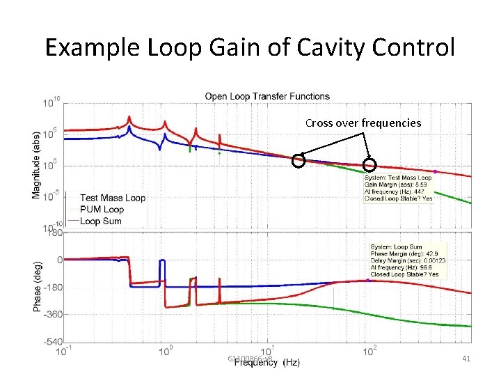 Example Loop Gain of Cavity Control Cross over frequencies G 1100866 -v 8 41