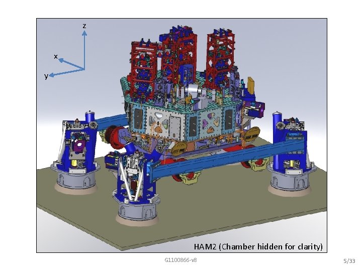 z An a. LIGO HAM Chamber x y HAM 2 (Chamber hidden for clarity)