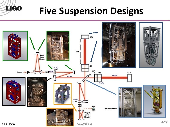 Five Suspension Designs Ref: G 100434 6 G 1100866 -v 8 6/33 
