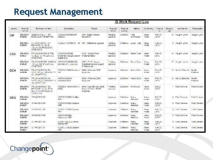 Request Management 