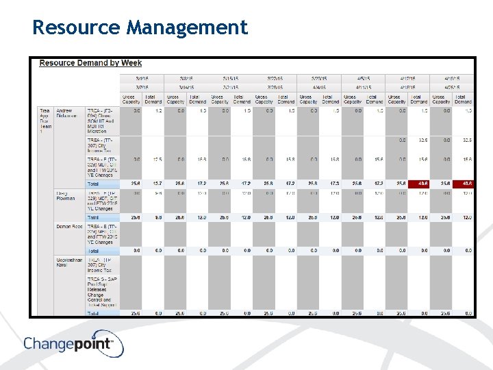 Resource Management 