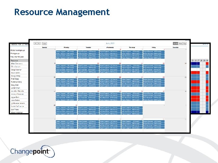 Resource Management 