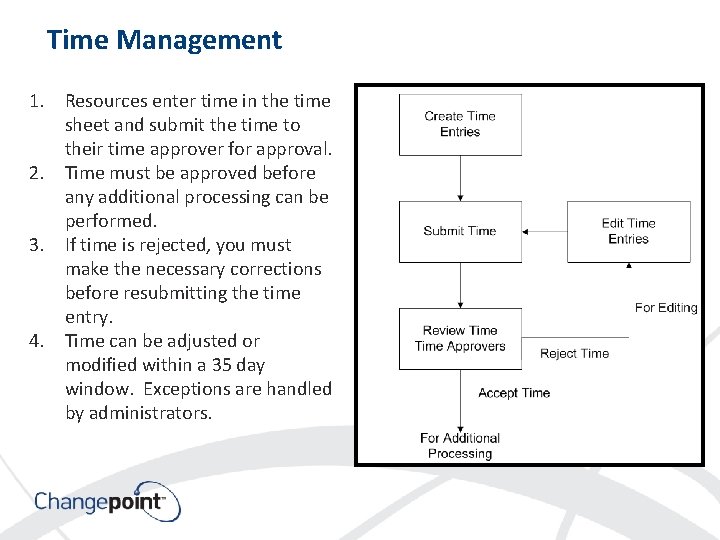 Time Management 1. Resources enter time in the time sheet and submit the time