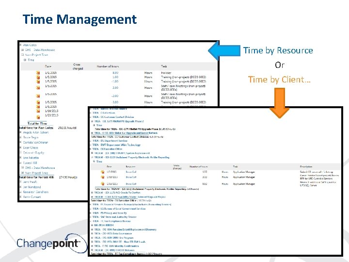 Time Management Time by Resource Or Time by Client… 