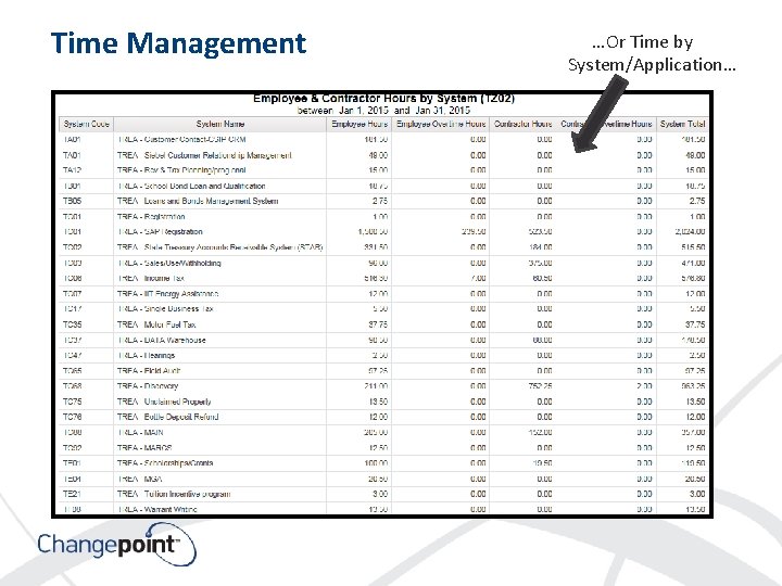 Time Management …Or Time by System/Application… 