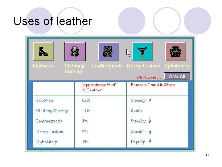 Uses of leather 10 