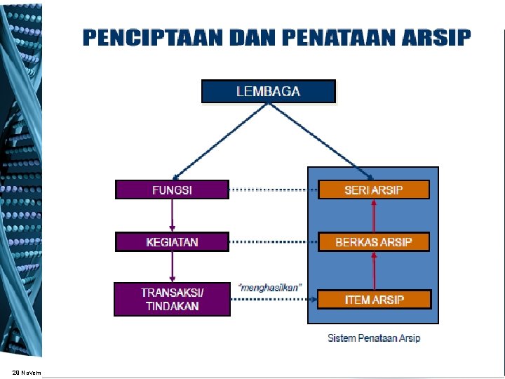 29 November 2020 setyosu@ipb. ac. id 