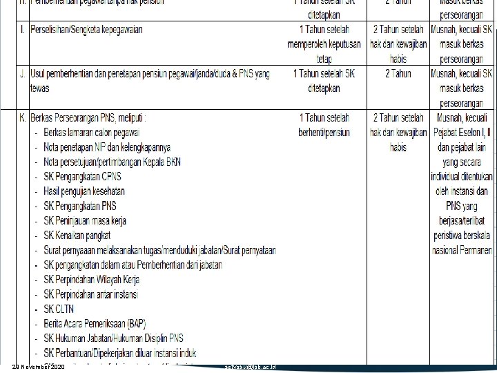 29 November 2020 setyosu@ipb. ac. id 