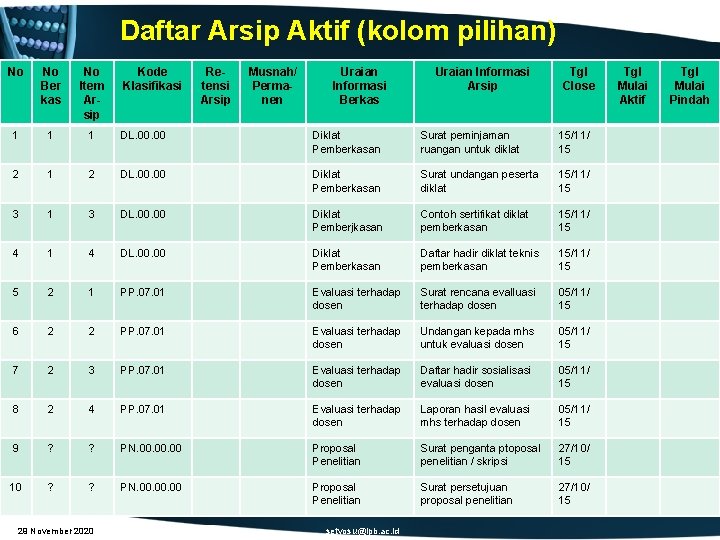 Daftar Arsip Aktif (kolom pilihan) No No Ber kas No Item Arsip 1 1
