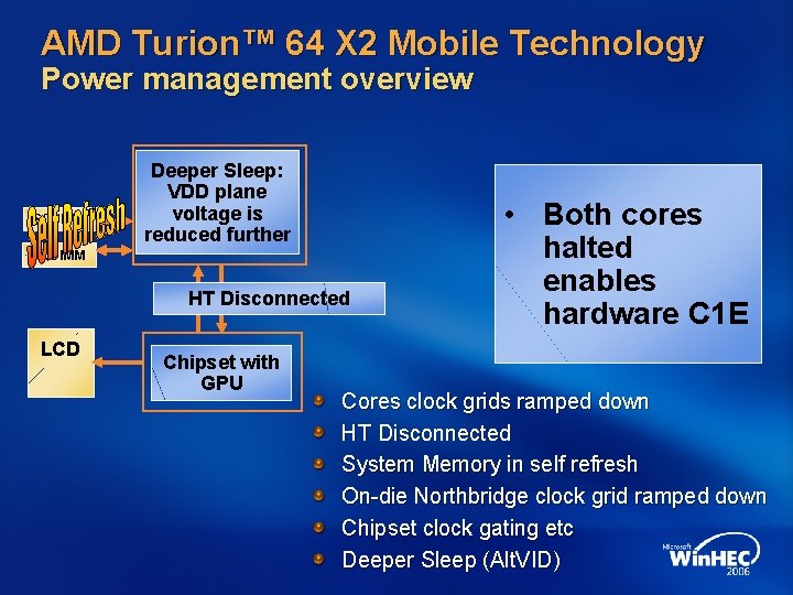 AMD Turion™ 64 X 2 Mobile Technology Power management overview SODIMM Deeper Sleep: Core