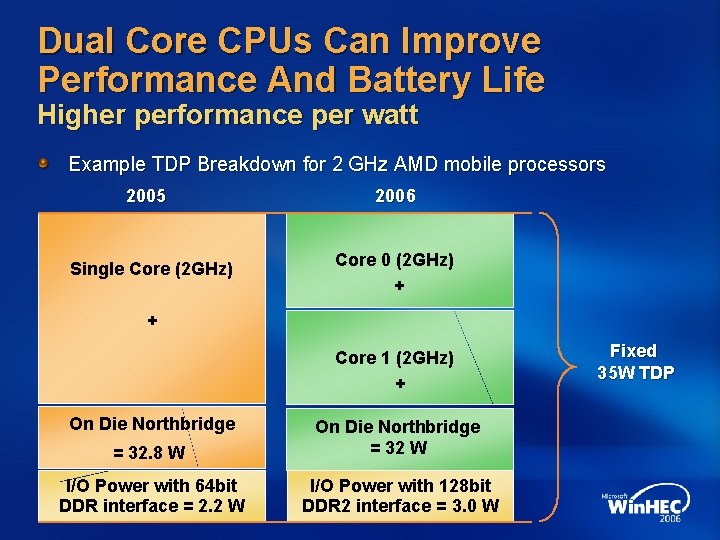 Dual Core CPUs Can Improve Performance And Battery Life Higher performance per watt Example