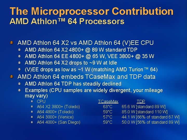 The Microprocessor Contribution AMD Athlon™ 64 Processors AMD Athlon 64 X 2 vs AMD