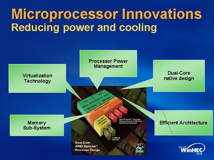 Microprocessor Innovations Reducing power and cooling Processor Power Management Virtualization Technology Memory Sub-System Dual-Core