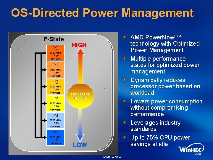 OS-Directed Power Management P-State P 0 AMD Power. Now!™ technology with Optimized Power Management