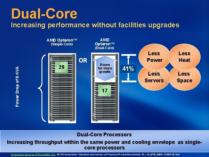 Dual-Core Increasing performance without facilities upgrades AMD Opteron™ (Single-Core) (Dual-Core) Power Drop of 9