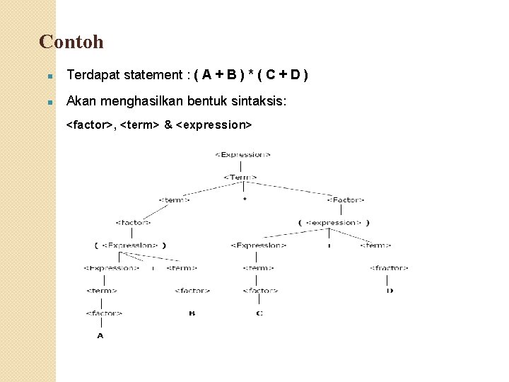 Contoh n Terdapat statement : ( A + B ) * ( C +