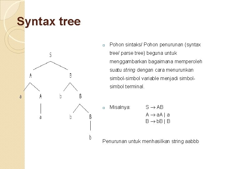 Syntax tree � Pohon sintaks/ Pohon penurunan (syntax tree/ parse tree) beguna untuk menggambarkan