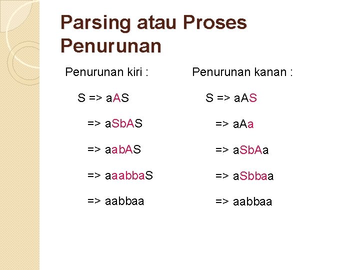 Parsing atau Proses Penurunan kiri : S => a. AS Penurunan kanan : S