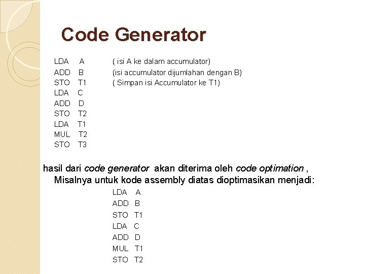 Code Generator LDA A ADD B STO T 1 LDA C ADD D STO