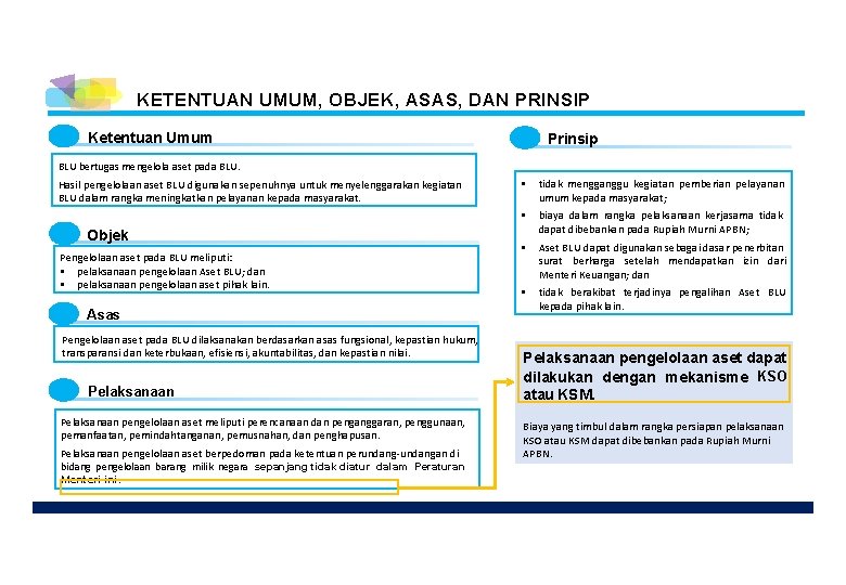 KETENTUAN UMUM, OBJEK, ASAS, DAN PRINSIP Ketentuan Umum Prinsip BLU bertugas mengelola aset pada