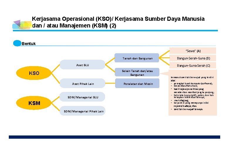 Kerjasama Operasional (KSO)/ Kerjasama Sumber Daya Manusia dan / atau Manajemen (KSM) (2) Bentuk