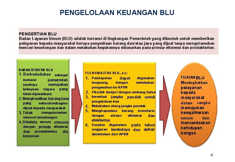 PENGELOLAAN KEUANGAN BLU PENGERTIAN BLU Badan Layanan Umum (BLU) adalah instansi di lingkungan Pemerintah