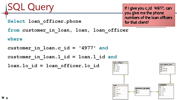SQL Query Select loan_officer. phone If I give you c_id ‘ 4977’, can you