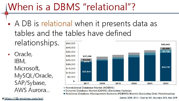 When is a DBMS “relational”? § § A DB is relational when it presents