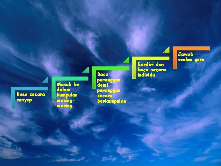 Baca secara senyap Masuk ke dalam kumpulan masing Baca perenggan demi perenggan secara berkumpulan