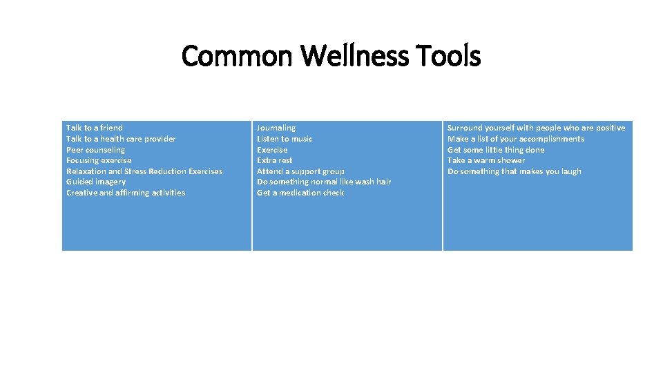 Common Wellness Tools Talk to a friend Talk to a health care provider Peer