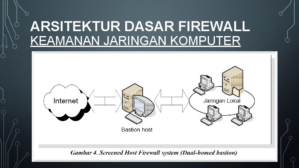 ARSITEKTUR DASAR FIREWALL KEAMANAN JARINGAN KOMPUTER 