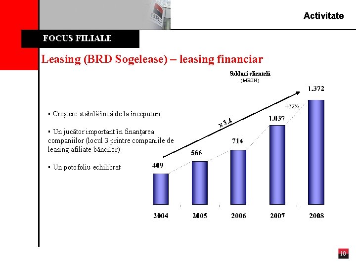 Activitate FOCUS FILIALE Leasing (BRD Sogelease) – leasing financiar Solduri clientelă (MRON) § Creştere
