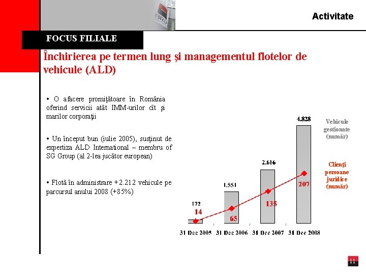 Activitate FOCUS FILIALE Închirierea pe termen lung şi managementul flotelor de vehicule (ALD) •