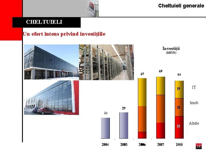 Cheltuieli generale CHELTUIELI Un efort intens privind investiţiile Investiţii (MEUR) 19 IT Imob 20