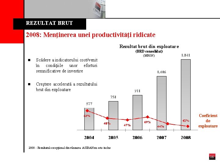 REZULTAT BRUT 2008: Menţinerea unei productivităţi ridicate Rezultat brut din exploatare (BRD consolidat) (MRON)