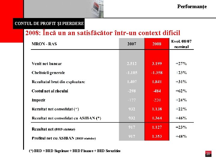 Performanţe CONTUL DE PROFIT ŞI PIERDERE 2008: Încă un an satisfăcător într-un context dificil