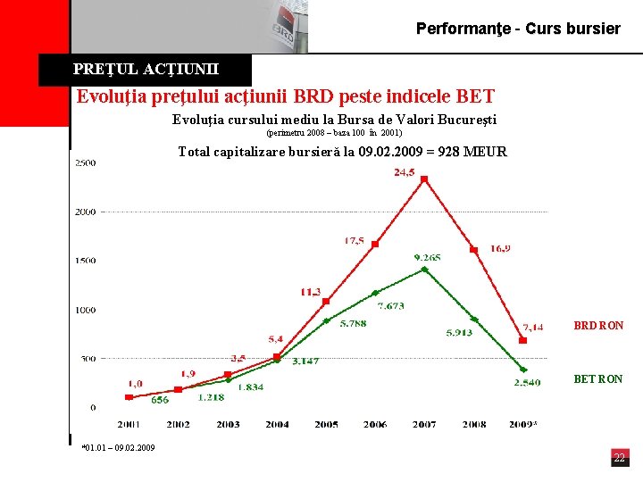 Performanţe - Curs bursier PREŢUL ACŢIUNII Evoluţia preţului acţiunii BRD peste indicele BET Evoluţia