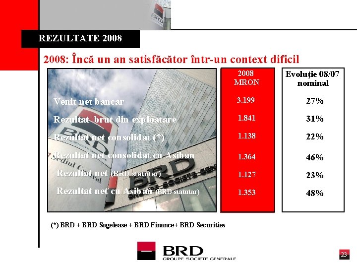 REZULTATE 2008: Încă un an satisfăcător într-un context dificil 2008 MRON Evoluţie 08/07 nominal