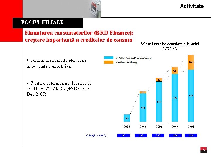 Activitate FOCUS FILIALE Finanţarea consumatorilor (BRD Finance): creştere importantă a creditelor de consum Solduri