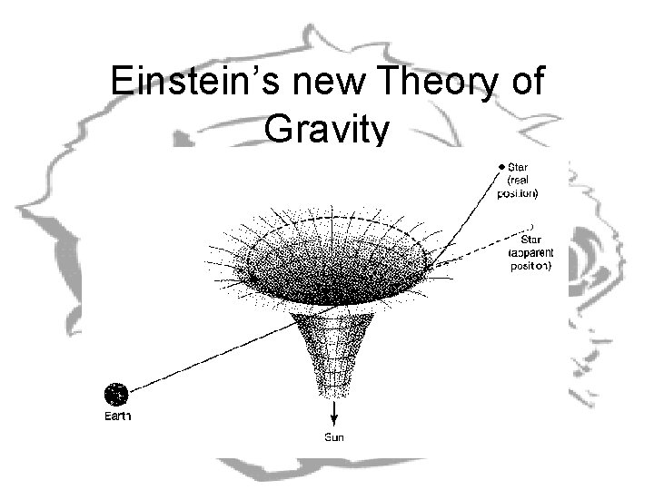 Einstein’s new Theory of Gravity Einstein’s new Theory of Gravity
