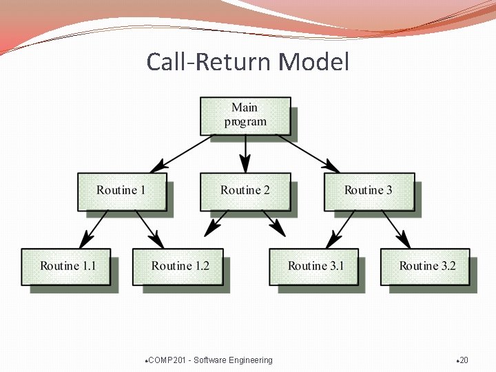 Call-Return Model l COMP 201 - Software Engineering l 20 