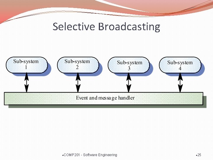 Selective Broadcasting l COMP 201 - Software Engineering l 25 