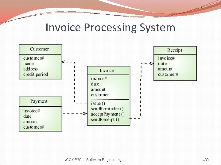 Invoice Processing System l COMP 201 - Software Engineering l 30 