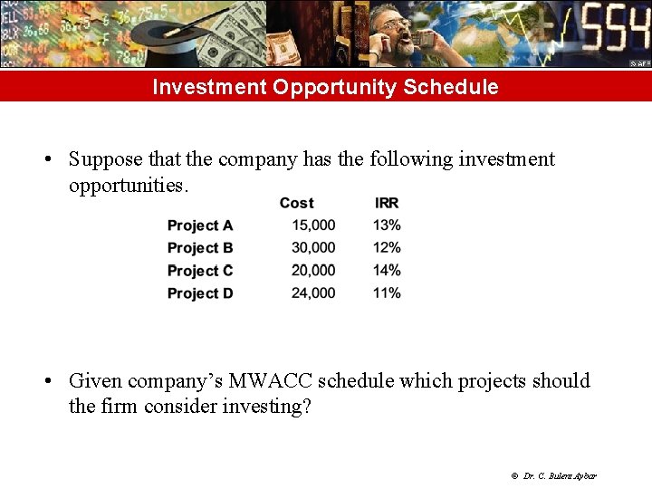 Investment Opportunity Schedule • Suppose that the company has the following investment opportunities. •