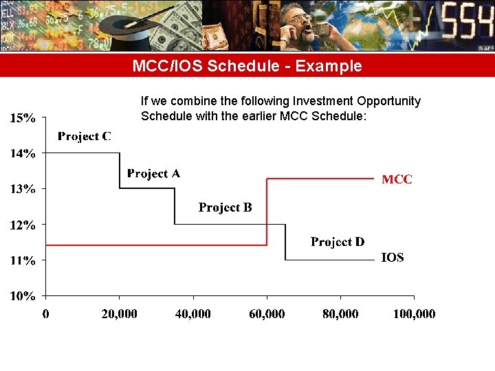 MCC/IOS Schedule - Example If we combine the following Investment Opportunity Schedule with the